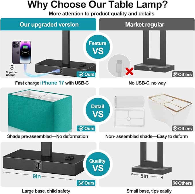 Lynnoland 21" Set of 2 Table lamp with USB A+C & AC Outlets, Touch Control 3-Way Dimmable Nightstand Lamps for Bedroom Living Room Office Reading, Green Shade Touch Lamps, 5000K LED Bulbs Included