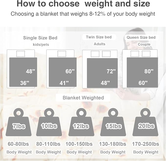 Aemicion Burrito Weighted Blanket for Adults,Queen Size Heavy Blanket 15lbs 60x80in,Soft Sherpa Fleece Washable Blanket as Gifts for Women Men Mon Adults