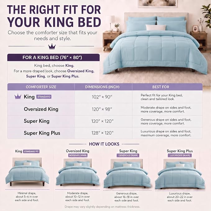 King Size Comforter Set Light Blue - 7 Pieces Bed in a Bag | OEKO-TEX Certified, All-Season, Bedroom, Guest Room, Down-Alternative Comforter + Flat & Fitted Sheets + 4 Pillowcases