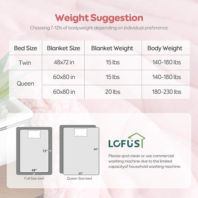 Lofus 20 lbs Weighted Blanket for Adults Queen Size 60" x 80", Pink | Dual-Sided Sherpa Fleece Heavy Blanket, for Stress Relief & Better Sleep, Ultra Soft, Ideal Gift for Family, Warm & Cozy