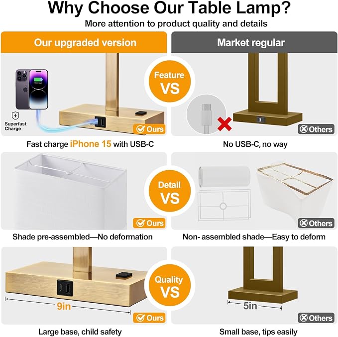 21" Touch Bedside lamps with 2 USB & AC Outlets, 3-Way Dimmable Bedside Table Lamps Set of 2 for Bedroom Living Room Office Reading, White Shade Lamps for Night Stands, 2700K LED Bulbs Included