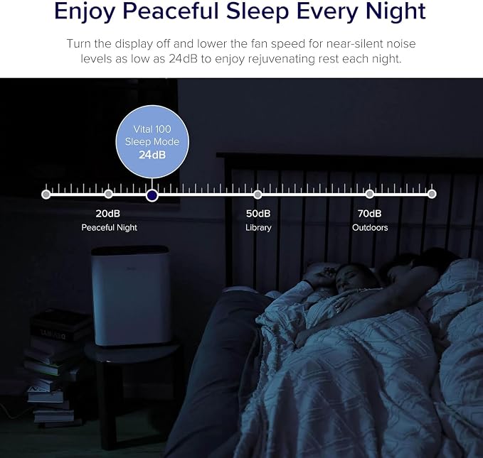 Levoit Air Purifier for Home Bedroom Small Room, Quiet Operation | Washable Pre-Filter for Dander, Smoke, Dust, Pollen, AHAM VERIFIDE, Odor Eliminators, Pet Hair Remover, Vital 100, White