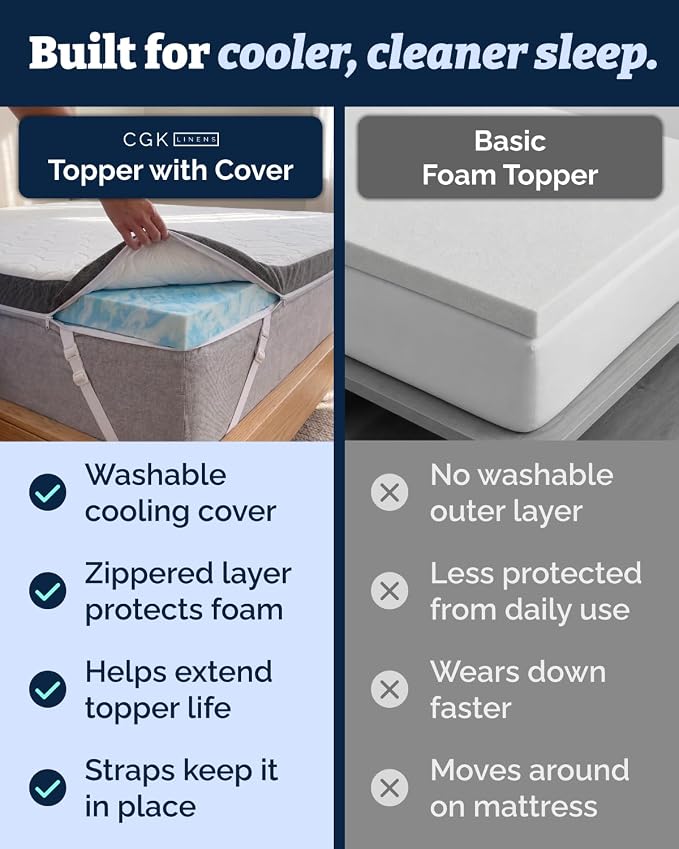 Mattress Topper - 3 Inch Memory Foam Mattress Topper with Cover - Twin | Cooling Cover for Hot Sleepers, Plush, Thick & Comfy, Pain & Pressure Relief, Mattress Pad with Straps & Washable Cover