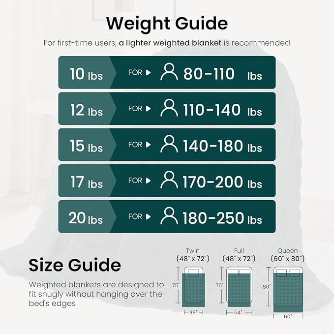 Drewin 20lbs Weighted Blanket Queen Size for Adults,Dark Green,60" x 80" | Stress Relief & Promotes Sleep,Cozy Heavy Throw Blankets,Soft Jacquard Sherpa with Glass Beads,Machine Washable