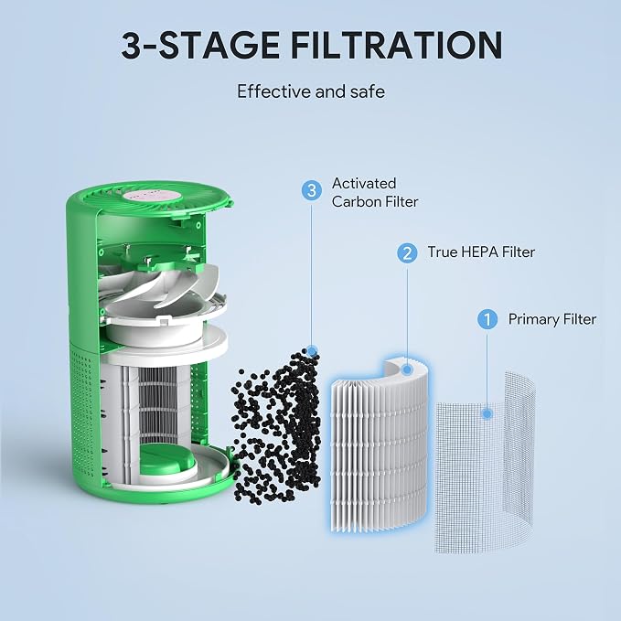 FULMINARE Air Purifiers for Home Bedroom H13 HEPA Air Filter | 360° Intake for Pet Hair, Smoke, Odors , 3 Speeds, Timer, 24dB, Small Mini Air Purifier with Night Light, Mint Green