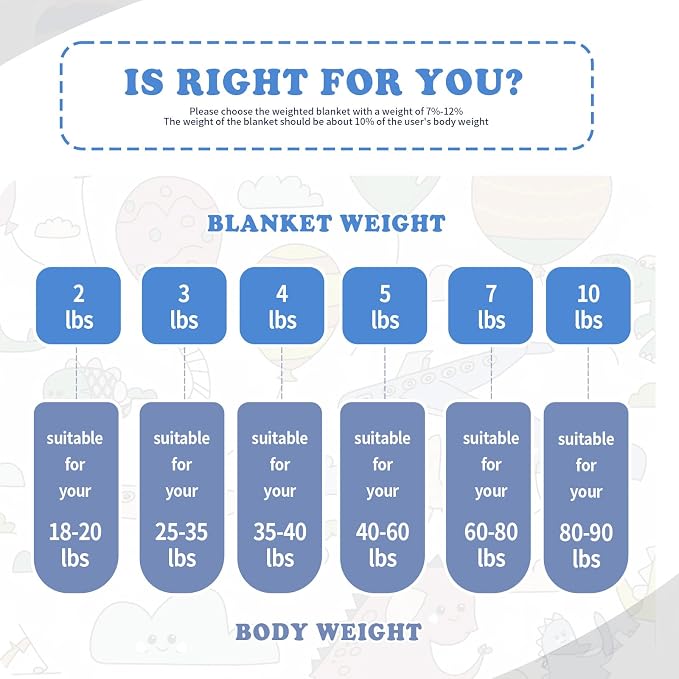 Weighted Blanket (5 lbs, 36" x 48") Cooling Throw Heavy Blanket for Sleeping Apply to 40-60 lbs, Soft Thick Breathable Blanket with Glass Bead, Easy Care