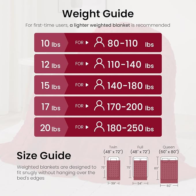 Drewin Weighted Blanket Queen Size 15lbs for Adults,Red,60 x 80 inches | Stress Relief & Better Sleep,Soft Jacquard Sherpa with Glass Beads,Machine Washable,Great for Napping,Relaxing,Reading