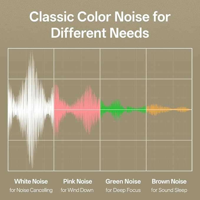 Hotmoon Sound Machine for Sleep, Cocoon 2, 40 Sounds, Dual-Speaker, Plug in | White Green Pink Brown Noise Machine for Sleeping Adults Office Privacy Baby Dogs, 4 Timers, 8 Night Light, Rain Noise Maker