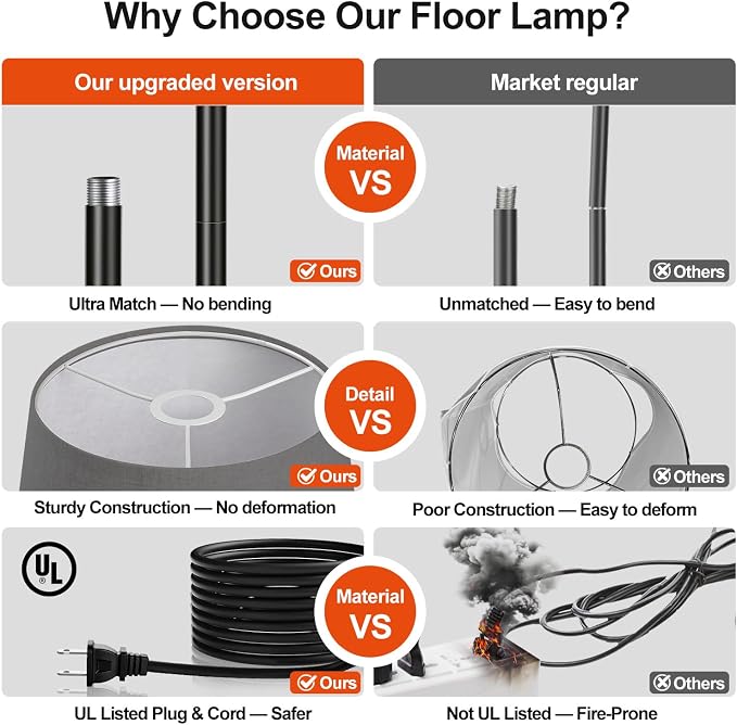 【Upgraded】 Dimmable Floor Lamp, 1000 Lumens LED Edison Bulb Included, Arc Floor Lamps for Living Room Modern Standing Lamp with Gray Shade, Tall Lamps for Living Room Bedroom Office Dining Room
