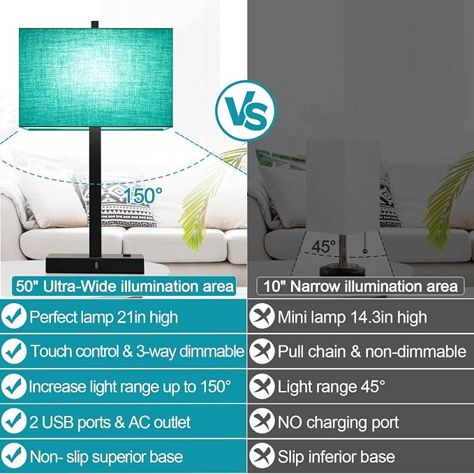 Lynnoland 21" Set of 2 Table lamp with USB A+C & AC Outlets, Touch Control 3-Way Dimmable Nightstand Lamps for Bedroom Living Room Office Reading, Green Shade Touch Lamps, 5000K LED Bulbs Included
