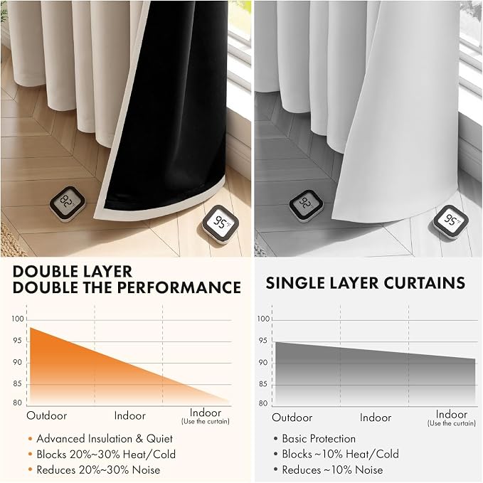 MIULEE Taupe 100% Blackout Curtains for Bedroom 40x45 Inch Length 2 Panels | 2 Thick Layers Thermal Insulated Short Curtains with Black Liner, Noise Reducing Grommet, Drapes for Living Room
