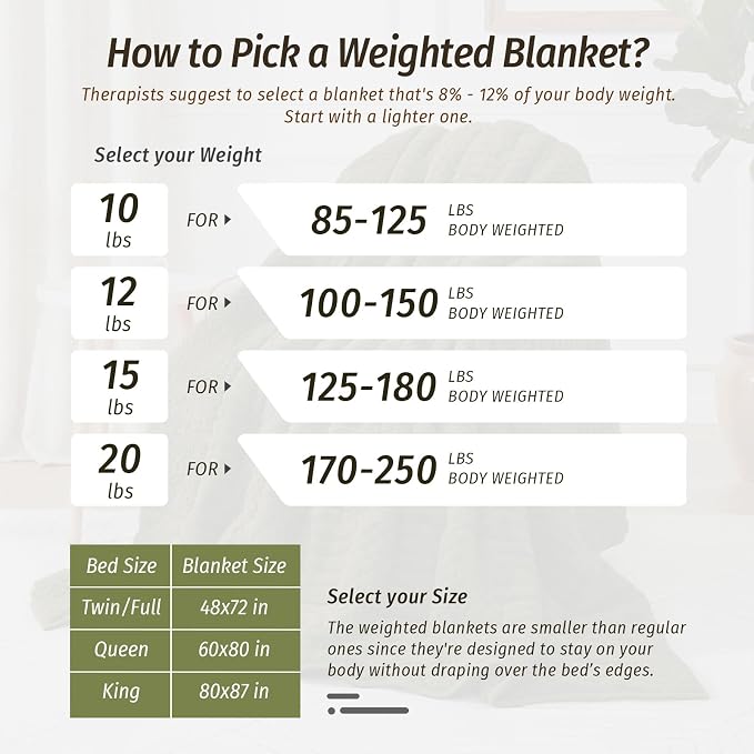 Sherpa Weighted Blankets for Adults, 60" x 80" 15 lbs Army Green | Queen Size Bed, Super Soft Fuzzy Heavy Throw Blankets for Better Sleep, Jacquard Knitted, Chunky Warm Fluffy, Glass Beads