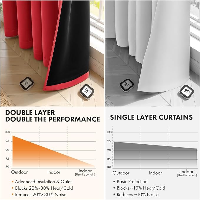 MIULEE Red 100% Blackout Curtains for Bedroom 40x54 Inch Length 2 Panels | 2 Thick Layers Thermal Insulated Short Curtains with Black Liner, Noise Reducing Grommet, Drapes for Living Room