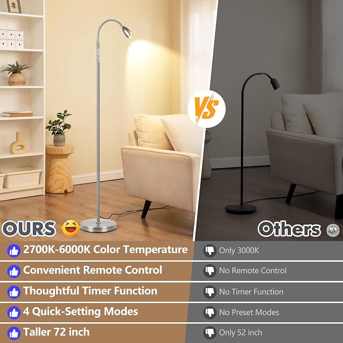 Reading Floor Lamp, 72" LED Dimmable Lamp with Gooseneck,Zoomable Spotlight | Adjustable Color Beam Standing Lamp, Touch & Remote Control, Task Craft, Sewing, Bedroom Living Room, Office, Brushed Nicke