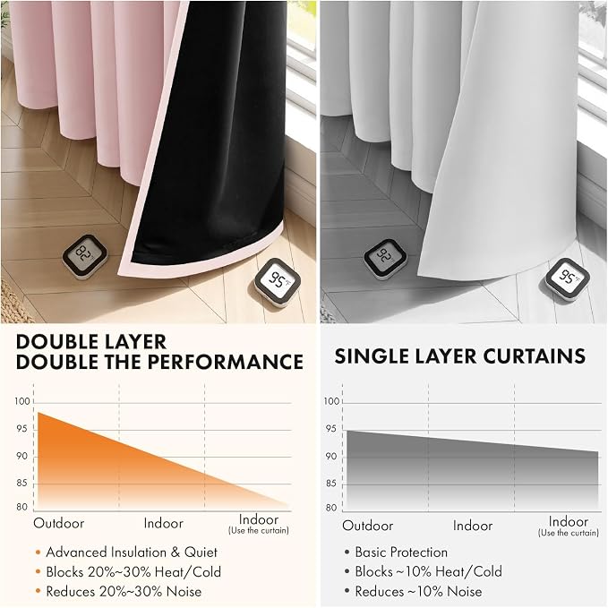 MIULEE Light Pink 100% Blackout Short Curtains for Bedroom 40x54 Inch | 2 Thick Layers Thermal Insulated Short Curtains with Black Liner, Noise Reducing Grommet, Drapes for Living Room 2 Panels