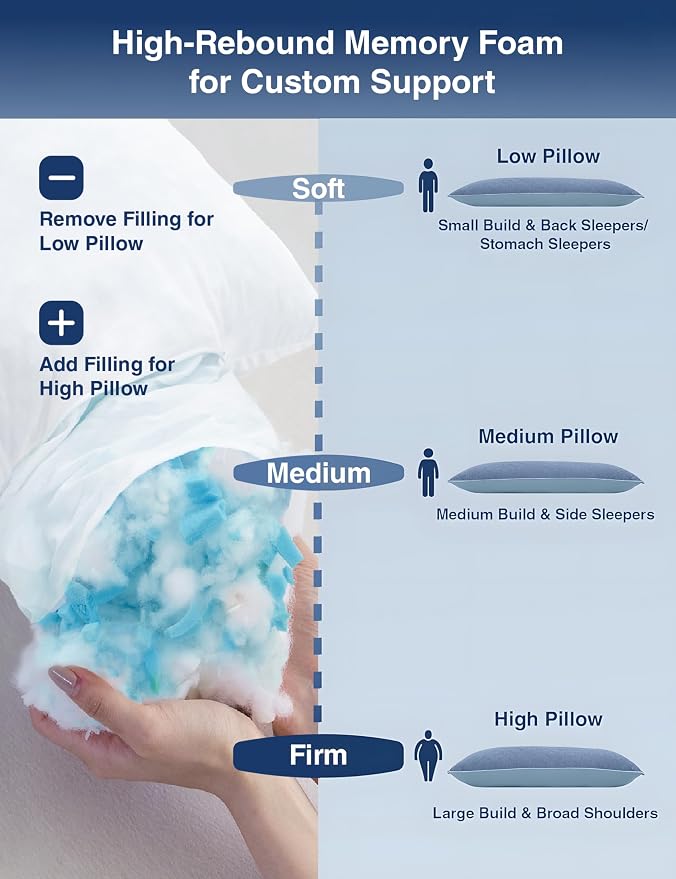 ZonLi Cooling Body Pillow for Adults Side Sleeper & Pregnancy - Memory Foam Insert Long Body Pillow 20 x 54 Inch with Washable Pillowcase, Gift for Men Women Light Blue