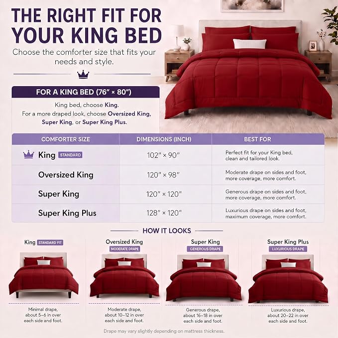 King Size Comforter Set Dark Red - 7 Pieces Bed in a Bag | OEKO-TEX Certified, All-Season, Bedroom, Guest Room, Down-Alternative Comforter + Flat & Fitted Sheets + 4 Pillowcases