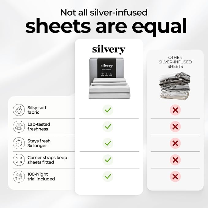 Silvery Silver Infused Bed Sheets Set - Ultra-Soft Temperature-Regulating Fabric with Self-Cleaning Technology™ that Stays Fresh 3X Longer for Hygienic Sleep
