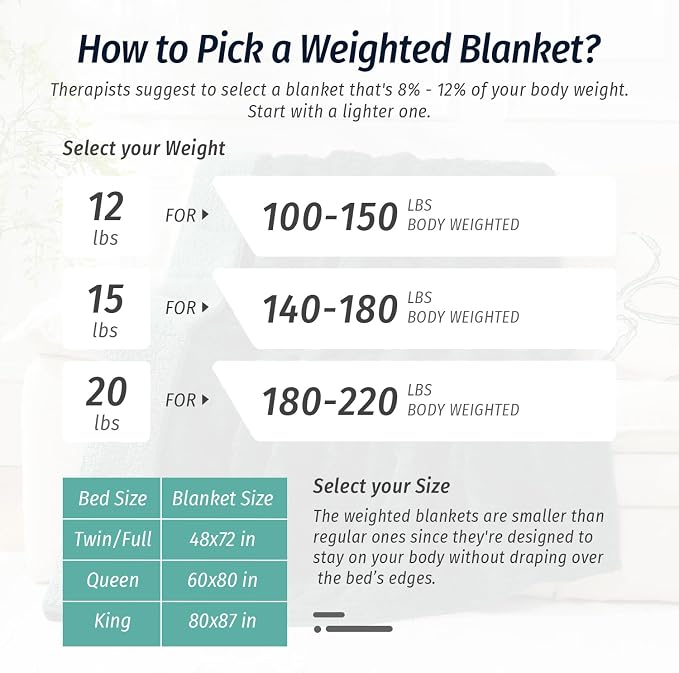 Cozy Weighted Blankets for Sleep Queen 60" x 80" 20 lbs Dark Green | Relax Body & Mind, Even Weight Distribution, Dual Sided Soft Heavy Throw Blankets, Jacquard Knitted, Chunky Fluffy, Warm Hug