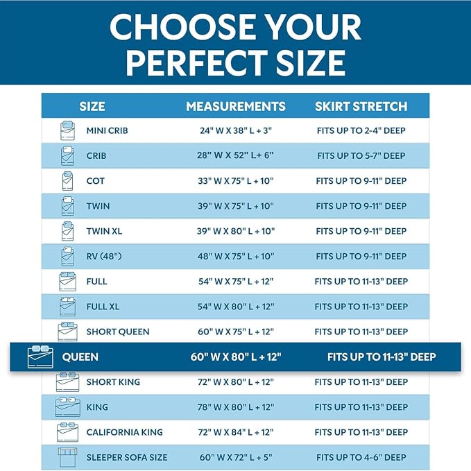 Guardmax Queen Mattress Protector Cover Zippered | 100% Waterproof Bed Bug Encasement | Soft, Hypoallergenic and Breathable | Queen Size (60"x80")