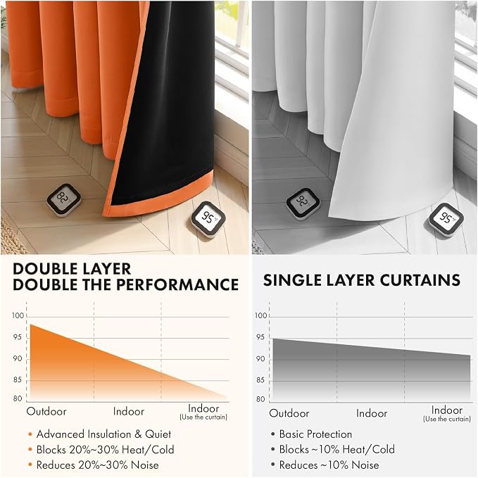 MIULEE Fall Orange 100% Blackout Curtains for Bedroom 40x63 Inch Length | 2 Thick Layers Thermal Insulated Window Curtains with Black Liner, Noise Reducing Grommet, Drapes for Living Room, 2 Panels