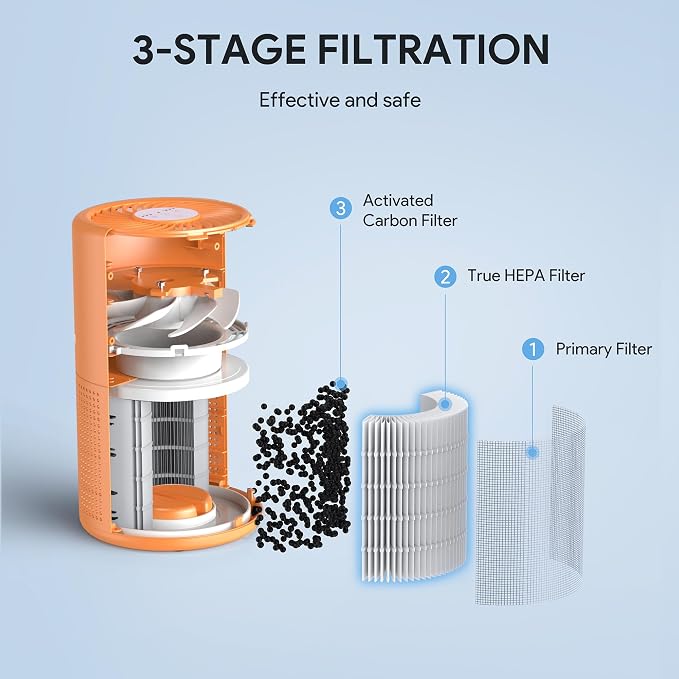 FULMINARE Air Purifiers for Home Bedroom H13 HEPA Air Purifier | 360° Intake for Pet Hair, Smoke, Odors , 3 Speeds, Timer, 24dB, Small Mini Air Purifier with Night Light,Lava Orange