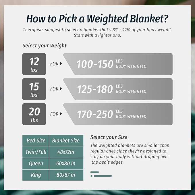 Sherpa Fleece Weighted Blanket for Adult 15 lbs Queen 60"x80" Green | Better Sleep, Relax Body & Mind, Dual Sided Soft Fuzzy Heavy Throw Blankets, Plush Flannel Top, Chunky Fluffy, Warm Hug