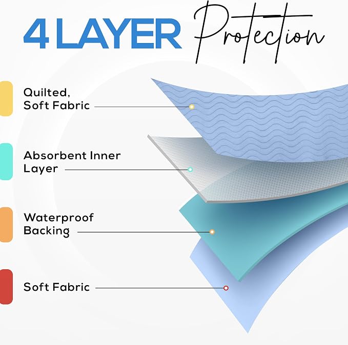 6 Pack Waterproof Reusable Heavy Absorbency Incontinence Bed Pads 34"x36" | Utopia Bedding Washable Underpads, Chuck Pads for Adults, Kids, Elderly and Pets, Bedwetting Pads for Sofa and Couch, Blue