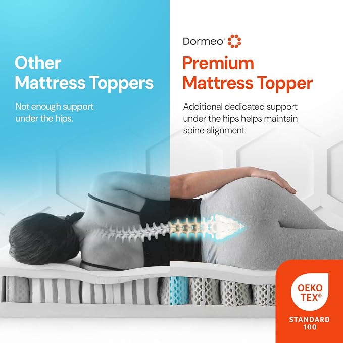 Dormeo Premium California King Breathable Mattress Topper - Octaspring | 3-Zone Octaspring Springs, Relieves Pressure Points For Back Support, Anti-Slip Bottom, Topper Only, Mattress Not Included