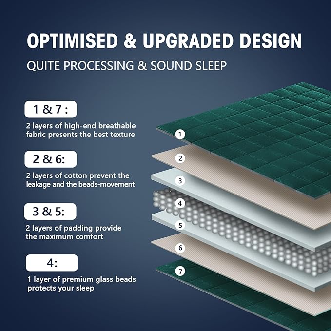 yescool Weighted Blanket for Adults (12 lbs, 48" x 72", Dark Green) Cooling Heavy Blanket for Sleeping Perfect for 110-130 lbs, Twin Size Breathable Blanket with Premium Glass Bead, Machine Washable
