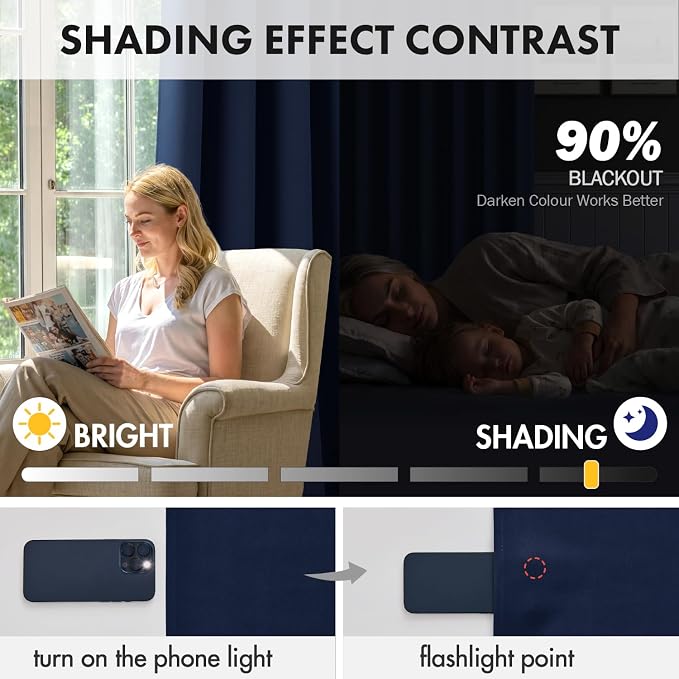 MIULEE 4 Panel Set Short Bedroom Blackout Curtains 54 Inch Long Navy Blue | Thermal Curtains for Summer Heat, Light Blocking Privacy Window Drapes, Top&Bottom Rod Pocket