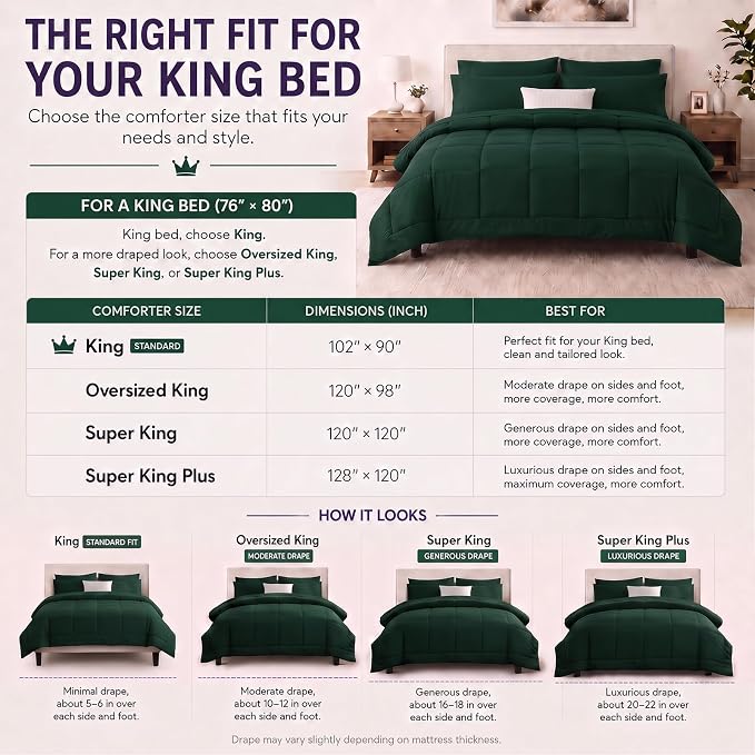 King Size Comforter Set Emerald Green - 7 Pieces Bed in a Bag | OEKO-TEX Certified, All-Season, Bedroom, Guest Room, Down-Alternative Comforter + Flat & Fitted Sheets + 4 Pillowcases