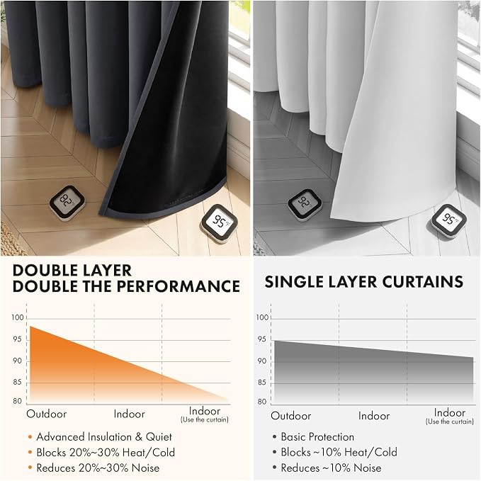 MIULEE Grey 100% Blackout Curtains for Bedroom 40x84 Inch Long 2 Panels Set | 2 Thick Layers Thermal Insulated Window Curtains with Black Liner, Noise Reducing Grommet, Drapes for Living Room, 2 Panels