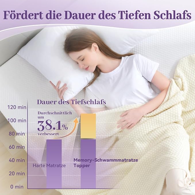 SINWEEK 3 Inch Gel Memory Foam Mattress Topper King Size, Ventilated High Density Pad for Back Pain, Bed Topper with Removable Soft Cover, CertiPUR-US Certified