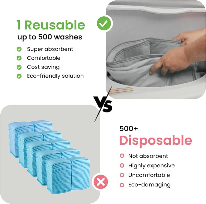 IMPROVIA® Washable Underpads 34" x 52" Pack of 2 Heavy Absorbency Reusable Bedwetting Incontinence Pads for Adults, Kids, & Pets - Waterproof Protective Pad for Bed, Couch, Sofa, Floor (Gray & White)