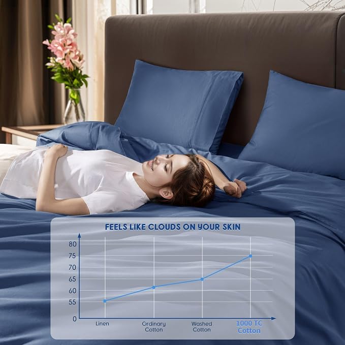 SONORO KATE 1000 Series 100% Egyptian Cotton Queen Duvet Cover Set,3PC | Long Staple Cotton,Sateen Weave,Soft,Breathable,Luxury Hotel Bedding,All-Season,Hidden Zipper Closure,Navy Blue