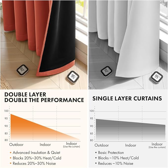 MIULEE Fall Burnt Orange 100% Blackout Curtains for Bedroom 40x84 Inch Long | 2 Thick Layers Thermal Insulated Window Curtains with Black Liner, Noise Reducing Grommet, Drapes for Living Room, 2 Panels