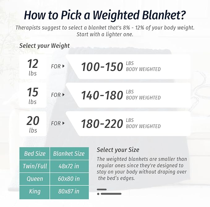 Soft Weighted Blankets for Adults Queen 60" x 80" 15 lbs Navy Blue | Better Sleep, Relax Body & Mind, Dual Sided Soft Fuzzy Heavy Throw Blankets, Jacquard Knitted, Chunky Fluffy, Warm Hug, Gift
