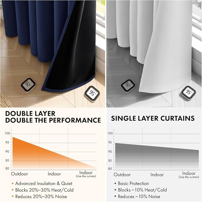 MIULEE Navy Blue 100% Blackout Curtains for Bedroom 90 Inch Long Drapes | 2 Thick Layers Thermal Insulated Window Curtains with Black Liner, Noise Reducing Grommet, Drapes for Living Room, 2 Panels