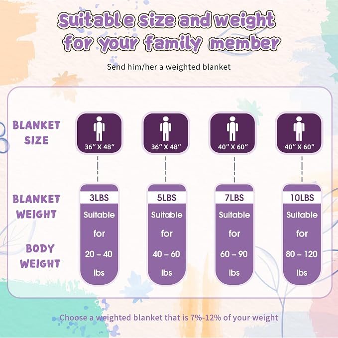 yescool Purple Weighted Blanket 3 lb Small Weighted Lap Blanket for Girls, Cooling Weighted Throw Blankets Minky Heavy Blankets, for 20-45lbs, 36 * 48in