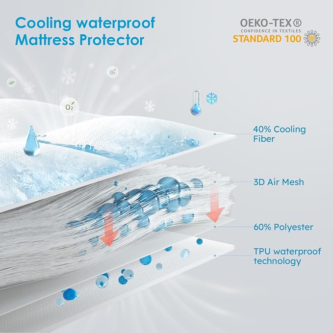 Cozymaker Cooling TwinXL Size 100% Waterproof Mattress Protector | Fitted 8"-21" Deep Pocket, Noiseless 3D Air Fabric, Soft Breathable Smooth Bed Cover Washable
