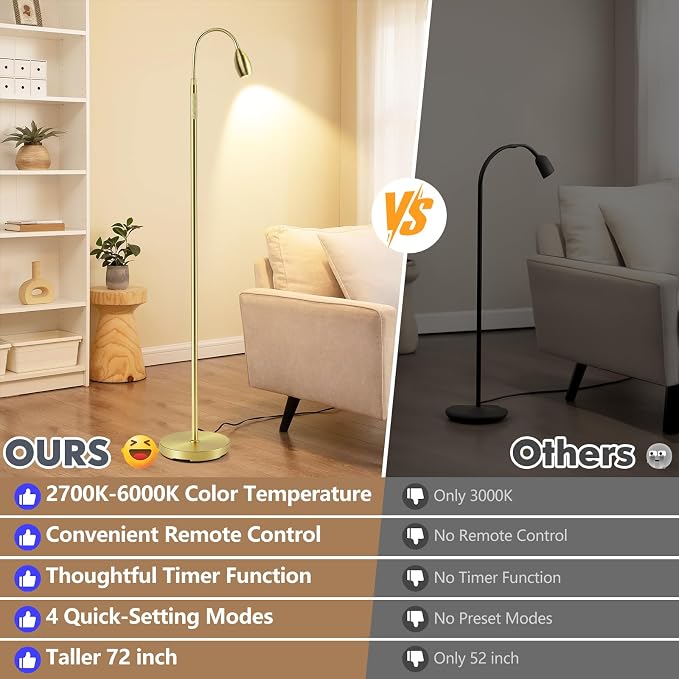 Reading Floor Lamp, 72" LED Dimmable Lamp with Gooseneck,Zoomable Spotlight | Adjustable Color Beam Standing Lamp, Touch & Remote Control, Task Craft, Sewing, Bedroom Living Room, Office, Light Gold