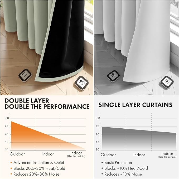MIULEE Sage Green 100% Blackout Curtains for Bedroom 40x63 Inch Long | 2 Thick Layers Thermal Insulated Window Curtains with Black Liner, Noise Reducing Grommet, Drapes for Living Room, 2 Panels