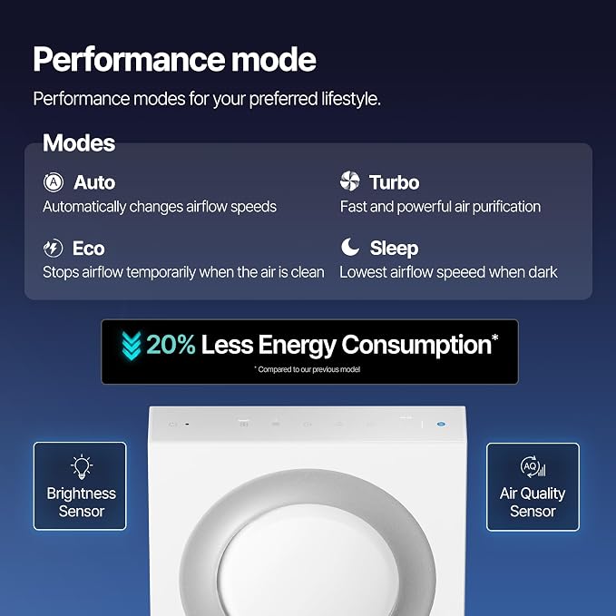 COWAY Airmega Mighty2 Air Purifier, Next Gen of AP-1512HH, for Large Room & Home Cleans up to 1,800 ft², IEST certified HEPA and Active Carbon for Allergies, Smoke, Dust, Pets & Mold, AP-1512N(W)