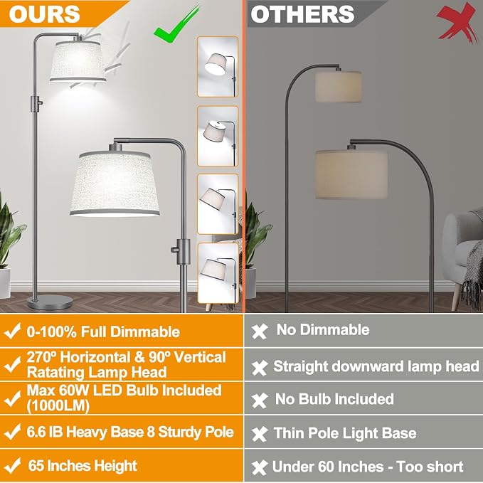 【Upgraded】 Dimmable Floor Lamp, 1000 Lumens LED Edison Bulb Included, Arc Floor Lamps for Living Room Modern Standing Lamp with Linen Shade, Tall Lamps for Living Room Bedroom Office Dining Room-Grey