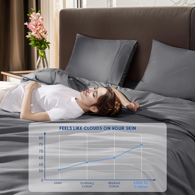 SONORO KATE 1000 Series 100% Egyptian Cotton King Duvet Cover Set,3PC | Long Staple Cotton,Sateen Weave,Soft,Breathable,Luxury Hotel Bedding,All-Season,Hidden Zipper Closure,Dark Grey