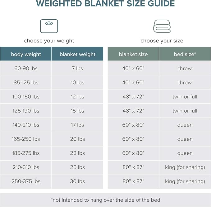 Bare Home Cotton Weighted Blanket (Light Grey, 60"x80" 20lbs) | Queen Size for Adults, All-Natural 100% Cotton, Premium Heavy Blanket Nontoxic Glass Beads