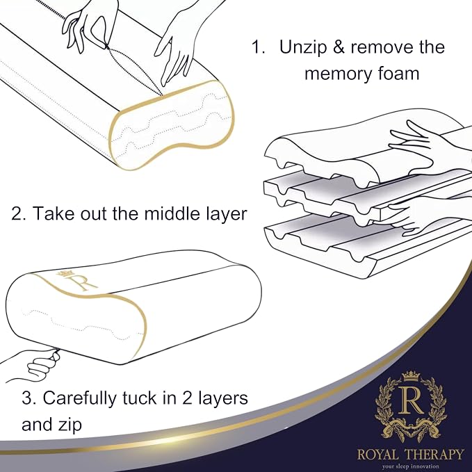 Royal Therapy Memory Foam Pillow, Queen Neck Pain Relief, Contour Cervical Pillow, for Neck and Shoulder Pain, Side, Back and Stomach Sleeper, 24x14x5 inches