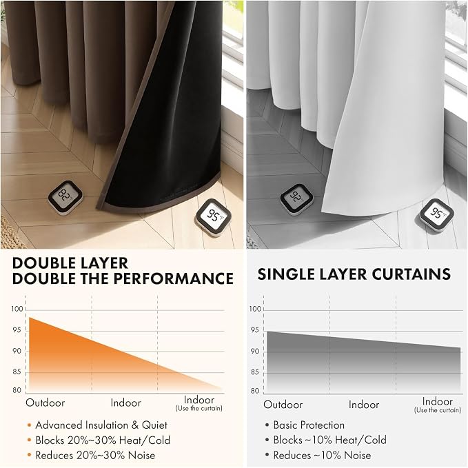 MIULEE Chocolate Brown 100% Blackout Curtains for Bedroom 40x45 Inch Length | 2 Thick Layers Thermal Insulated Short Curtains with Black Liner, Noise Reducing Grommet， Drapes for Living Room, 2 Panels