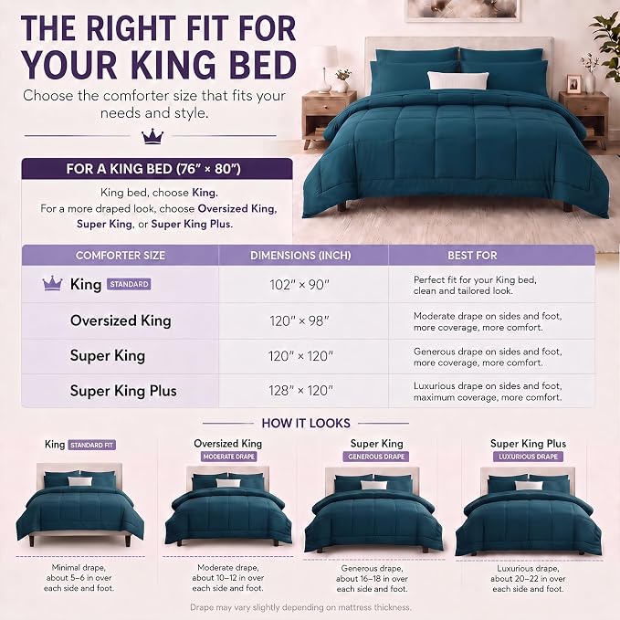 King Size Comforter Set Lyons Blue - 7 Pieces Bed in a Bag | OEKO-TEX Certified, All-Season, Bedroom, Guest Room, Down-Alternative Comforter + Flat & Fitted Sheets + 4 Pillowcases